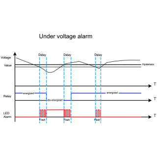 Voltage monitoring equipmnt EPAK-VMR-1PH-300-24V
