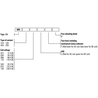 Реле безопасности DRI314524L