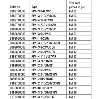 светодиодный модуль RIM-I 1 6/230V