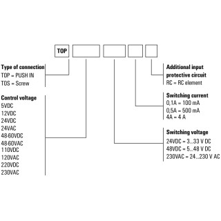 Оптоэлектрон. датчик TOS 5VDC/48VDC 0,1A