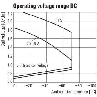 Реле безопасности RCM370AC4