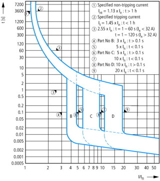 Дифференциальный автоматический выключатель 13/0,1А, кривая отключения D, 3+N полюсов, откл. способность 6 кА