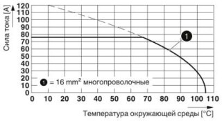 Диаграмма, Тип: SPTA 16/...-15,0-ZB