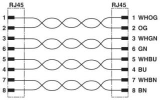 Электрическая схема, Схема расположения контактов штекера RJ45
