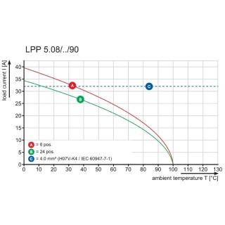 LPP 5.08/03/90 3.2SN BK BX Соединитель электрич