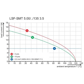 LSF-SMT 5.00/02/135 3.5SN BK TU INK PCB клеммы сечением меньше 10 SQMM для