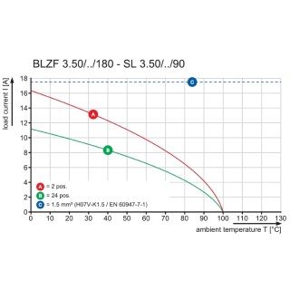 BLZF 3.50/18/180LH SN BK BX SO Соединитель электрич