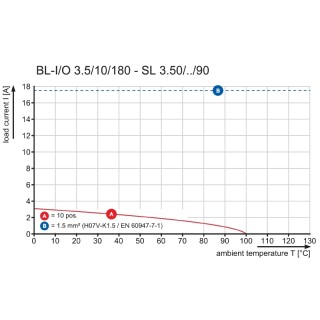 BL-I/O 3.50/30/180F M SN BK BX PRT Розеточные разъемы PUSH IN для подключен