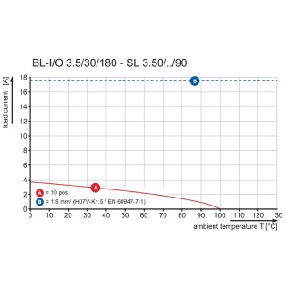 BL-I/O 3.50/30/180F M SN BK BX PRT Розеточные разъемы PUSH IN для подключен