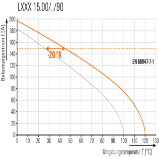 LXXX 15.00/04/90 4.5SN TGY BX PRT Соединитель электрический