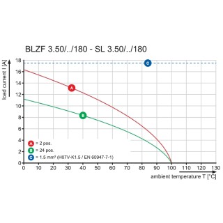 BLZF 3.50/05/180 SN OR BX PRT Соединитель электрический