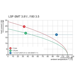 LSF-SMT 3.81/11/180 3.5SN BK TU PRT PCB клеммы сечением меньше 10 SQMM для