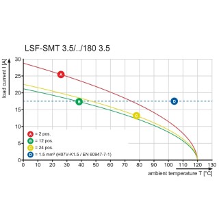 LSF-SMT 3.50/16/180 3.5SN BK TU SO PCB клеммы сечением меньше 10 SQMM для