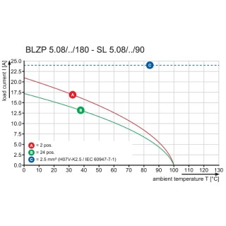 BLZP 5.08HC/06/180 SN OR BX LRP PCB разъемы с шагом 5 MM или больше для