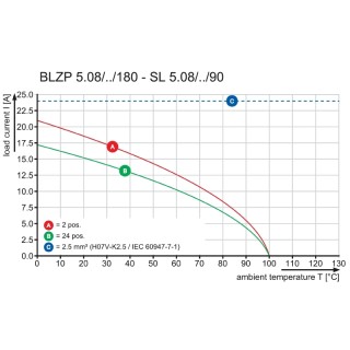 BLZP 5.08HC/09/180 SN OR BX LRP PCB разъемы с шагом 5 MM или больше для