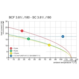 BCF 3.81/10/180F SN BK BX SO PCB разъемы с шагом меньше 5 MM для сиг
