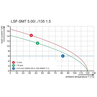 LSF-SMT 5.00/02/135 3.5SN BK TU PRT PCB клеммы сечением меньше 10 SQMM для