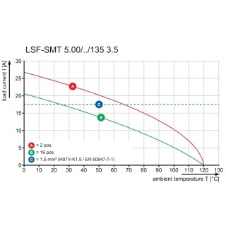 LSF-SMT 5.00/02/135 3.5SN BK TU PRT PCB клеммы сечением меньше 10 SQMM для