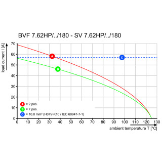 BVF 7.62HP/02/180 SN BK BX LRP PCB силовые разъемы с шагом 7.62 MM или