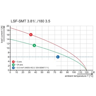 LSF-SMT 3.81/04/180 3.5SN BK TU PRT PCB клеммы сечением меньше 10 SQMM для