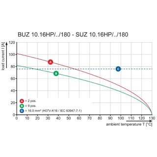 BUZ 10.16HP/05/180F AG BK BX TB Соединитель электрич