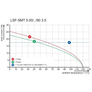 LSF-SMT 5.00/05/90 1.5SN BK RL Соединитель электрич