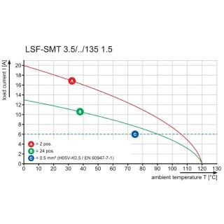 LSF-SMT 3.50/14/135 3.5SN BK TU SO PCB клеммы сечением меньше 10 SQMM для