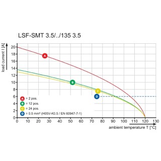 LSF-SMT 3.50/14/135 3.5SN BK TU SO PCB клеммы сечением меньше 10 SQMM для