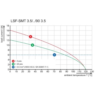 LSF-SMT 3.50/12/90 3.5SN BK TU PRT PCB клеммы сечением меньше 10 SQMM для