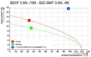B2L 3.50/12/180 SN BK BX PRT PCB разъемы с шагом меньше 5 MM для сиг