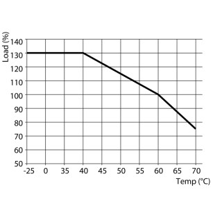 PRO TOP2 240W 24V 10A UW