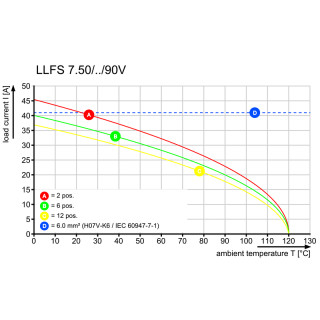 LLFS 7.50/09/90V 5.0SN BK BX