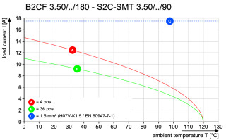 B2CF 3.50/40/180LH SN OR BX