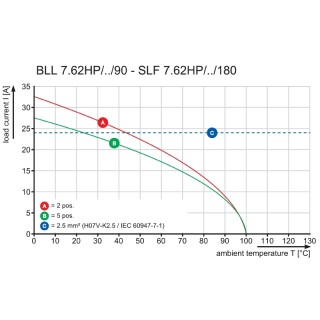 SLF 7.62HP/04/180FSH180 SN BK BX