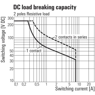 TRP 24VDC 2CO