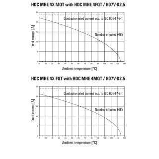 HDC MHE 4X FP