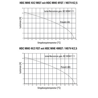 HDC MHE 4X2 FP