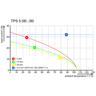 TPS 5.08/02/90 5.0SN GN BX