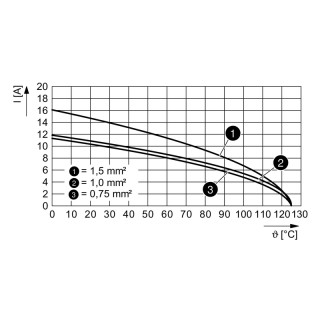 HDC MHD 12 FP