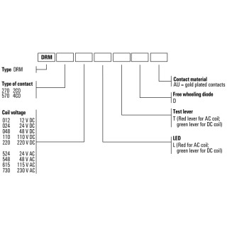 DRM570024LD Устройства функциональные, реле