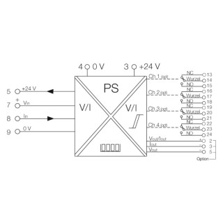 PMX420PLUS Цифровой индикатор