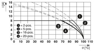 MCV 1,5/ 5-G-3,5 CP1 BD2:X4