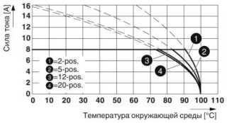 MCV 1,5/ 5-G-3,5 CP2 BD2:X7