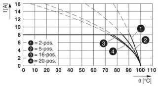 MCV 1,5/ 5-G-3,5 CP2 BD2:X7