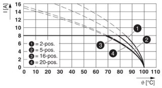 MCV 1,5/ 5-G-3,5 CP2 BD2:X7