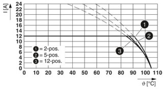 GMSTBA 2,5/ 7-G BD:1-7