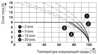 MCV 1,5/ 6-G-3,81 BD2:1-6