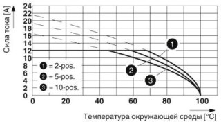 MSTBVA 2,5/ 6-G-5,08 BD3:1-6