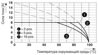 MC 1,5/10-G-3,81 BD:1-10