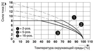 MC 1,5/ 8-G-3,81 BD:1-8